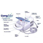 ⁦جهاز نيبولايزر كومب ميست – جلسات بخار منزلية⁩ - الصورة ⁦2⁩